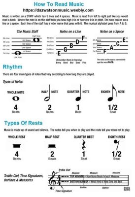 How to Read Sheet Music for Piano: A Comprehensive Guide with FAQs