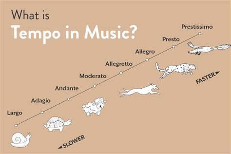 prestissimo music definition: What does it truly mean to explore the nuances of this ultra-rapid tempo?